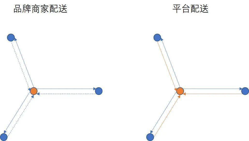 深度解析:外卖平台的价值在哪里?