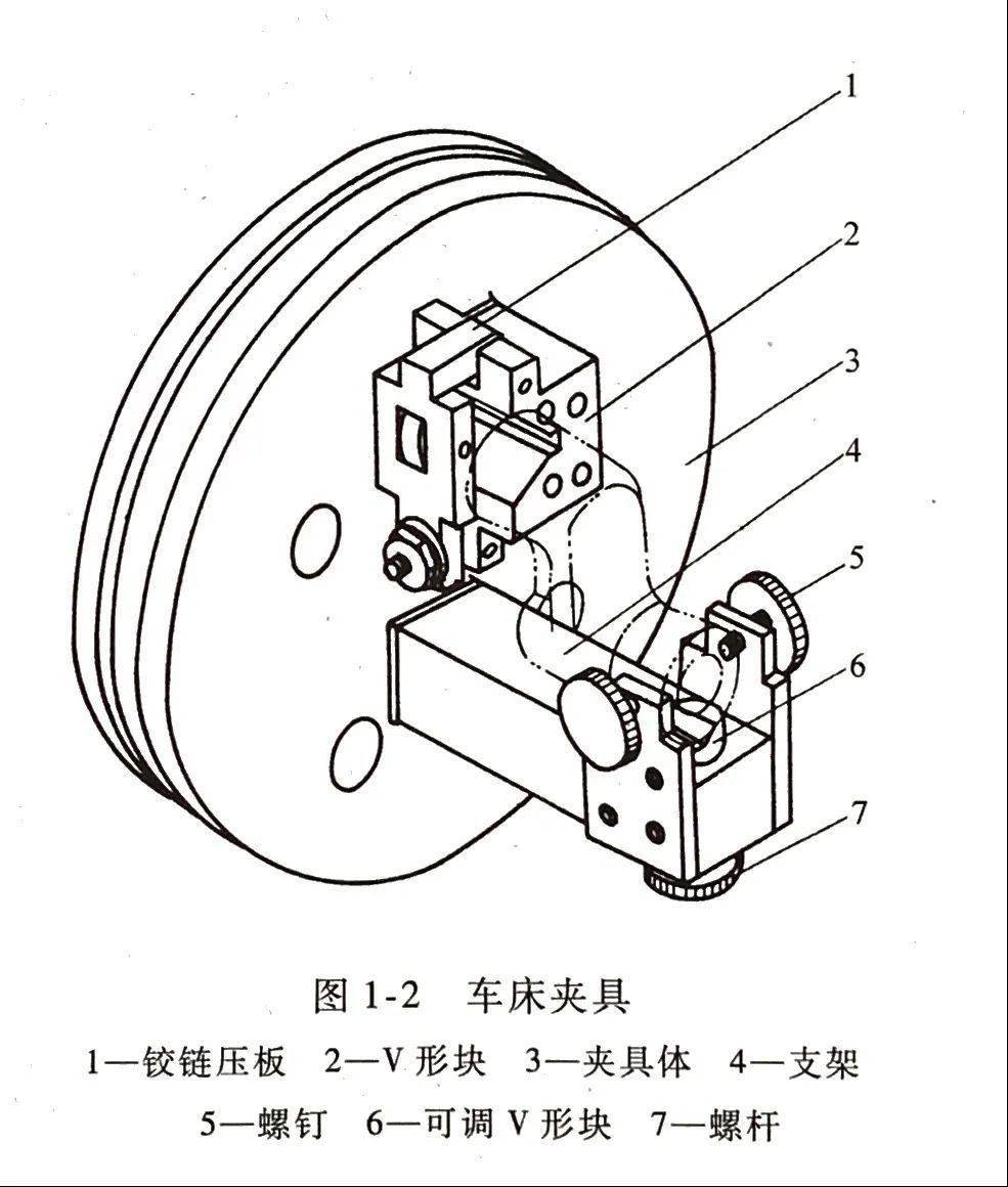 【视频】机床夹具我们在设计中应该注意的几点禁忌