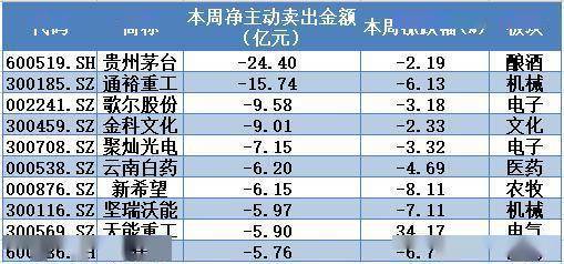 高举|揭秘本周聪明钱｜主力高举金融大旗杀回来了；“抱团”还是不抱现分歧！