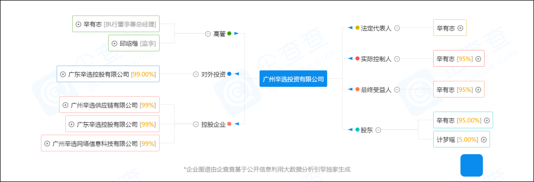 薇娅|直播外的战场：薇娅投了12家，辛巴捧红涨停股、李佳琦爱个人投资