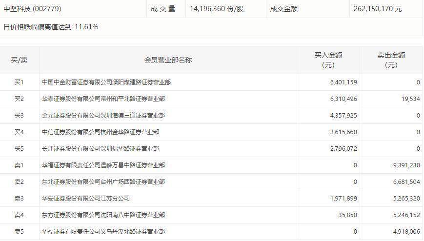 黑嘴|重拳整治下“黑嘴”仍“顶风作案”：1.54亿元2分钟内杀出唯一跌停板！同一套路半年内竟能连玩3次？