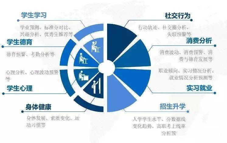 社会实践学生画像你的综合素质评价指南