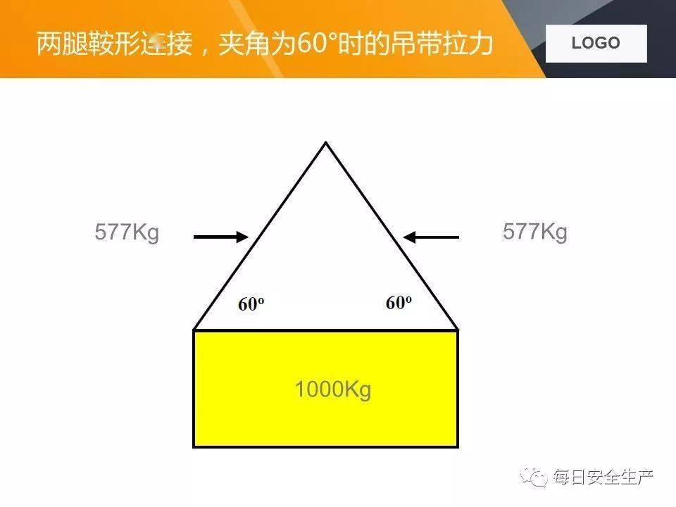 关于两起吊装卸扣事故的通报,附吊索具使用方法及报废标准详解