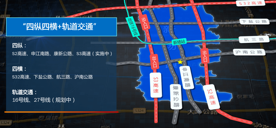 s3高速,轨交27号线都要经过这里,一批名校还要落地…新场镇的未来不得