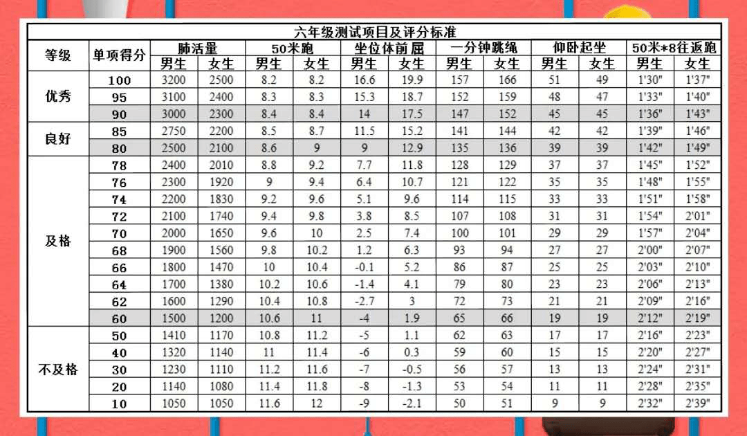 体能测试强体魄阳光少年你和我国家体质健康测试指南