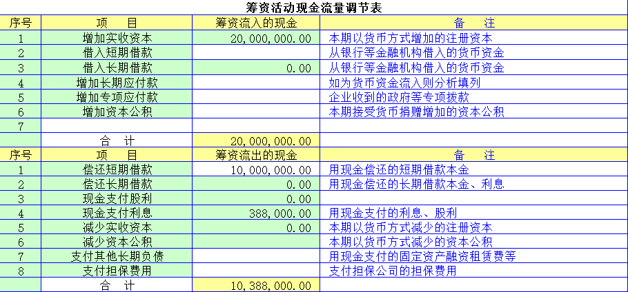 现金流量预测表模板,现金流量表直接法(有公式),现金流量表间接法