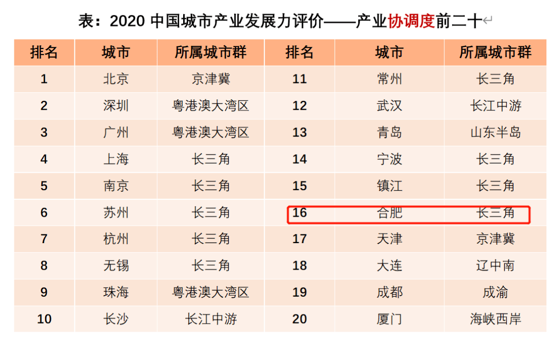 武汉通用GDP_看过武汉,我只想卖掉郑州的房(2)