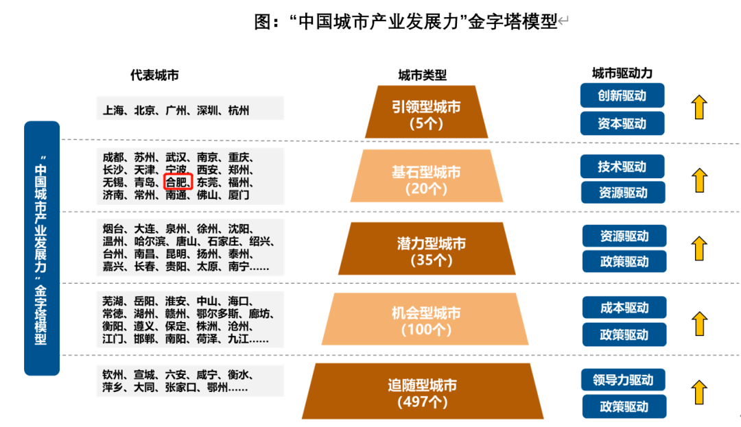 苏州与合肥gdp_五年内合肥GDP总量追上南京,可能吗(3)