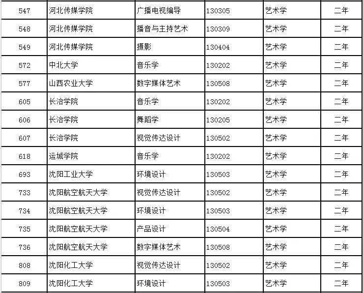 模特专业的大学排名_计算机专业大学排名(2)