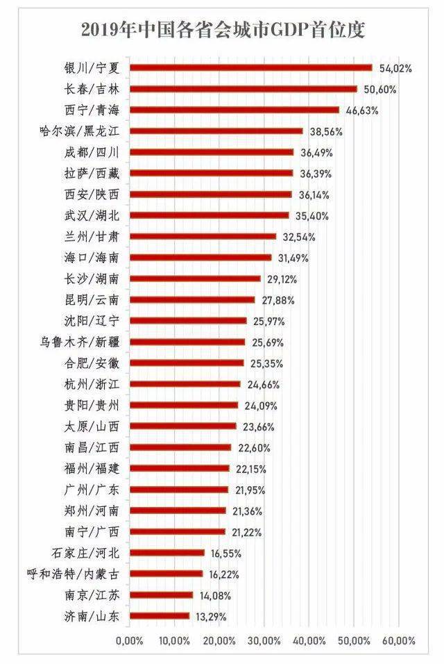 经济总量首位度图表_我国经济增长图表