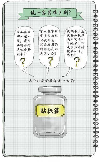 捷径|如果说收纳有捷径，答案只有两个字！