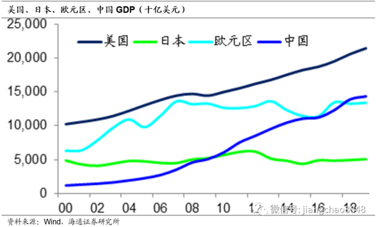 gdp是实物指标吗_实务必备 现实中的GDP是怎么算出来的