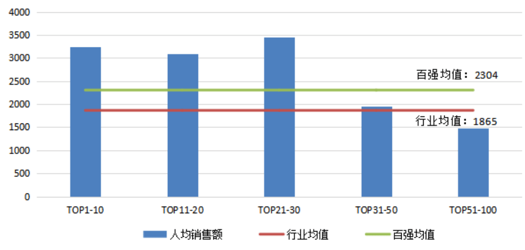 中国资产千万以上人口_158万人坐拥165万亿元 30 职业金领 10 富二代(2)