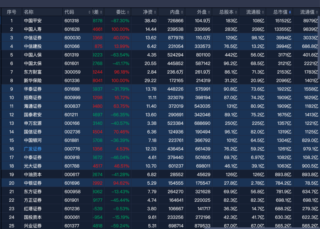 金系|重磅！国联证券＂蛇吞象＂，或将合并国金证券，有最新回应！金控管理新规倒逼，金融机构加速整合