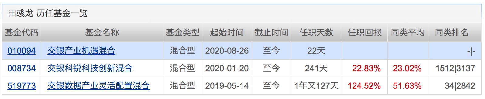 新高|年内新成立基金数量创历史新高！4只科创50ETF正式开卖！下周将有9只基金发行