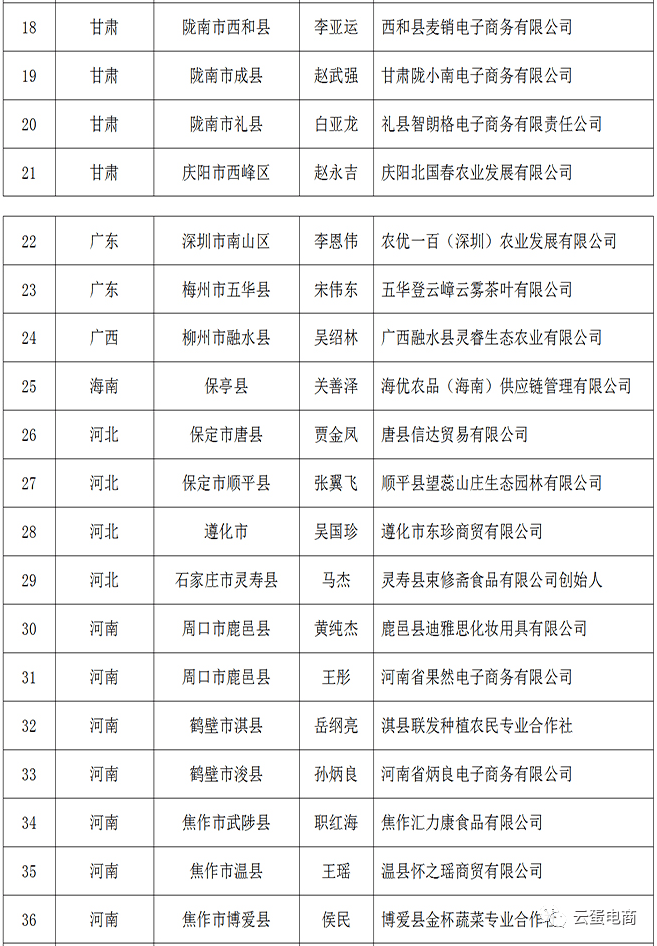 安康2020各县GDP_安康各县地图(3)