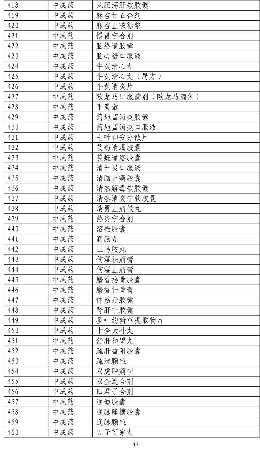 查查新蔡哪几个镇人口最多的_蔡徐坤的照片(2)