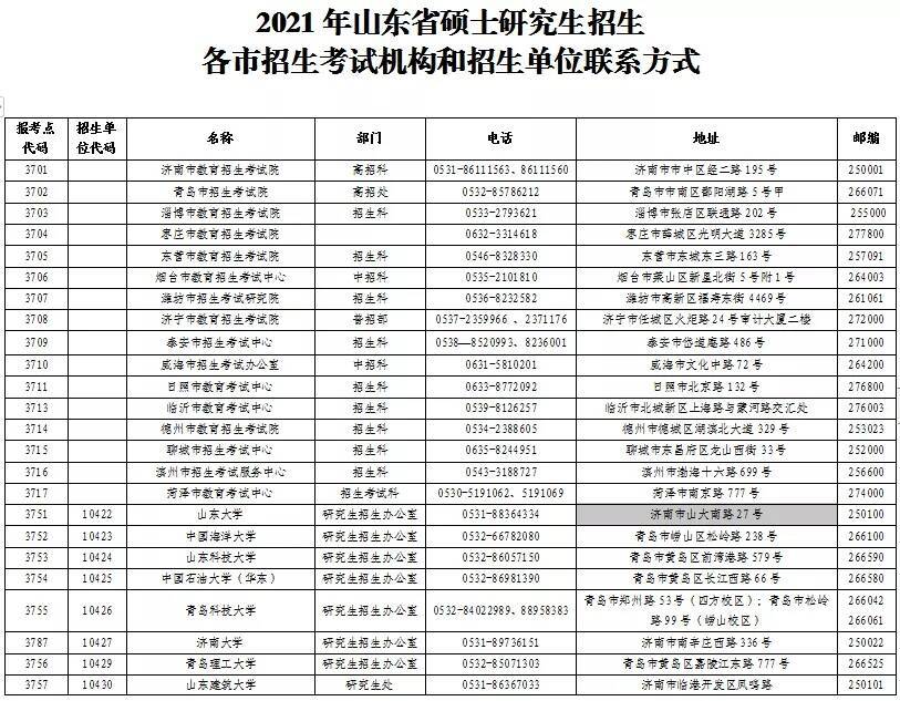 山东省|考研的请收藏！2021山东省硕士研究生招生各市招考机构和单位联系方式发布