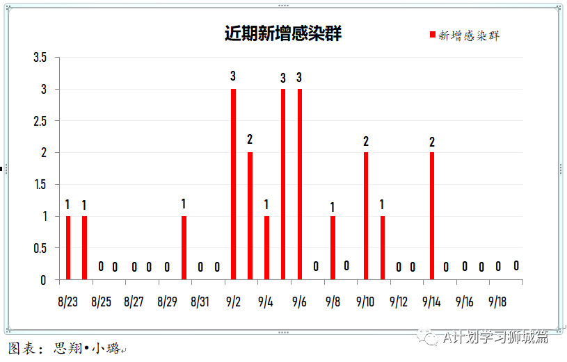 疫情调查人口_疫情调查(3)