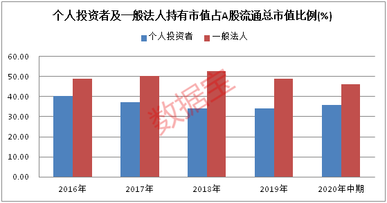 市场|A股“机构化”进程正加速！连续10年坚定持有股涨幅惊人，高度机构化的市场具备两大优势，去散户化后散户出路何在？