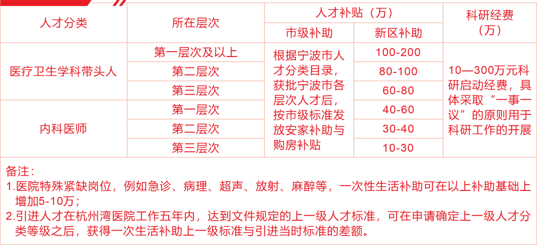 某市2020年常住人口54万人_广东各市常住人口