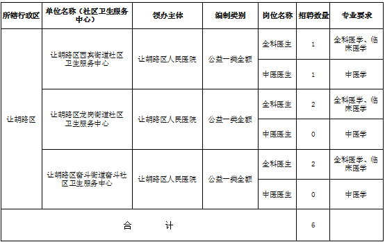 大庆2020年人口流失表_大庆常住人口扇形图