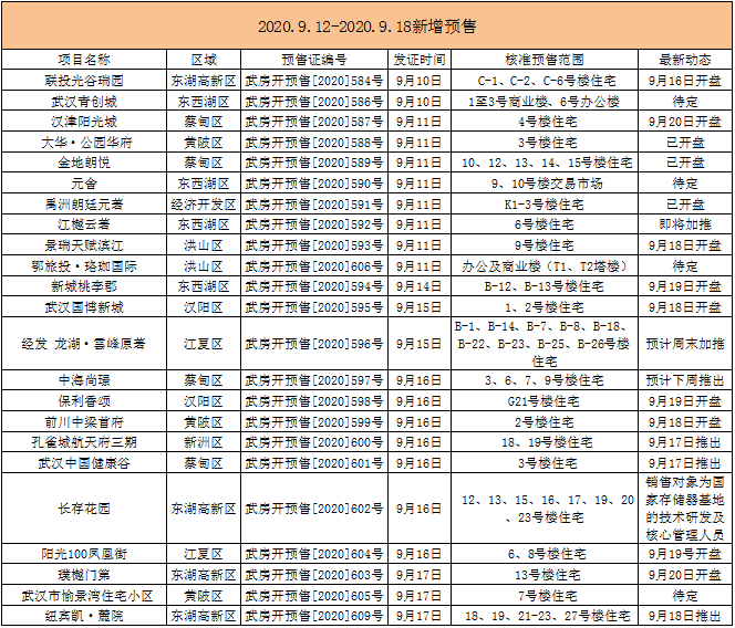 武汉市预计21年gdp_武汉2020年GDP情况及2021年GDP预估(3)