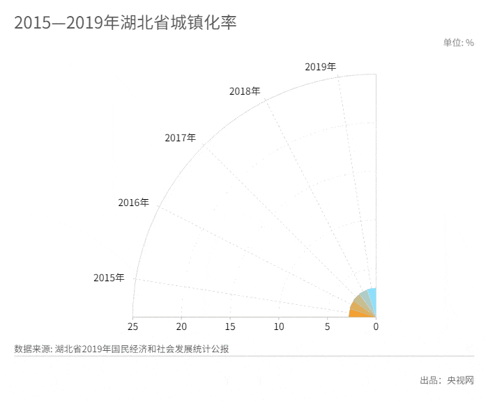 【中部崛起势正劲·湖北篇】