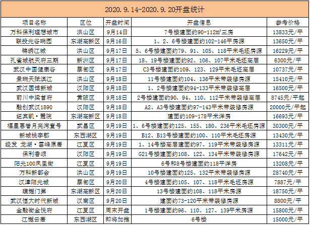 武汉市预计21年gdp_武汉2020年GDP情况及2021年GDP预估(3)