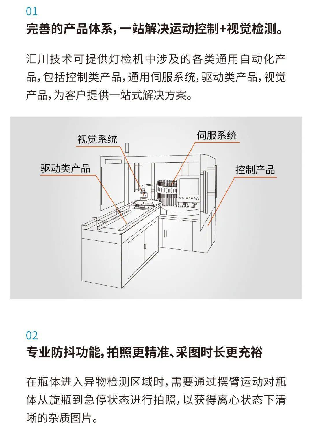 全自动灯检机一站式解决方案