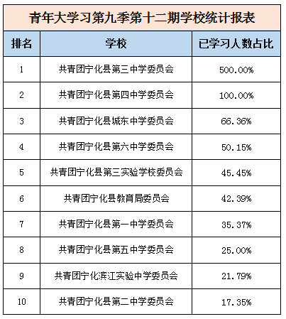 华侨大学全国排名_华侨大学(2)