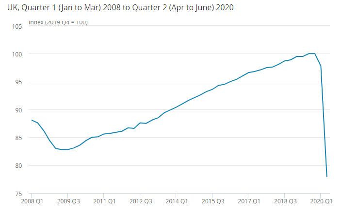 英国经济学人2020gdp_英国媒体gdp饼图