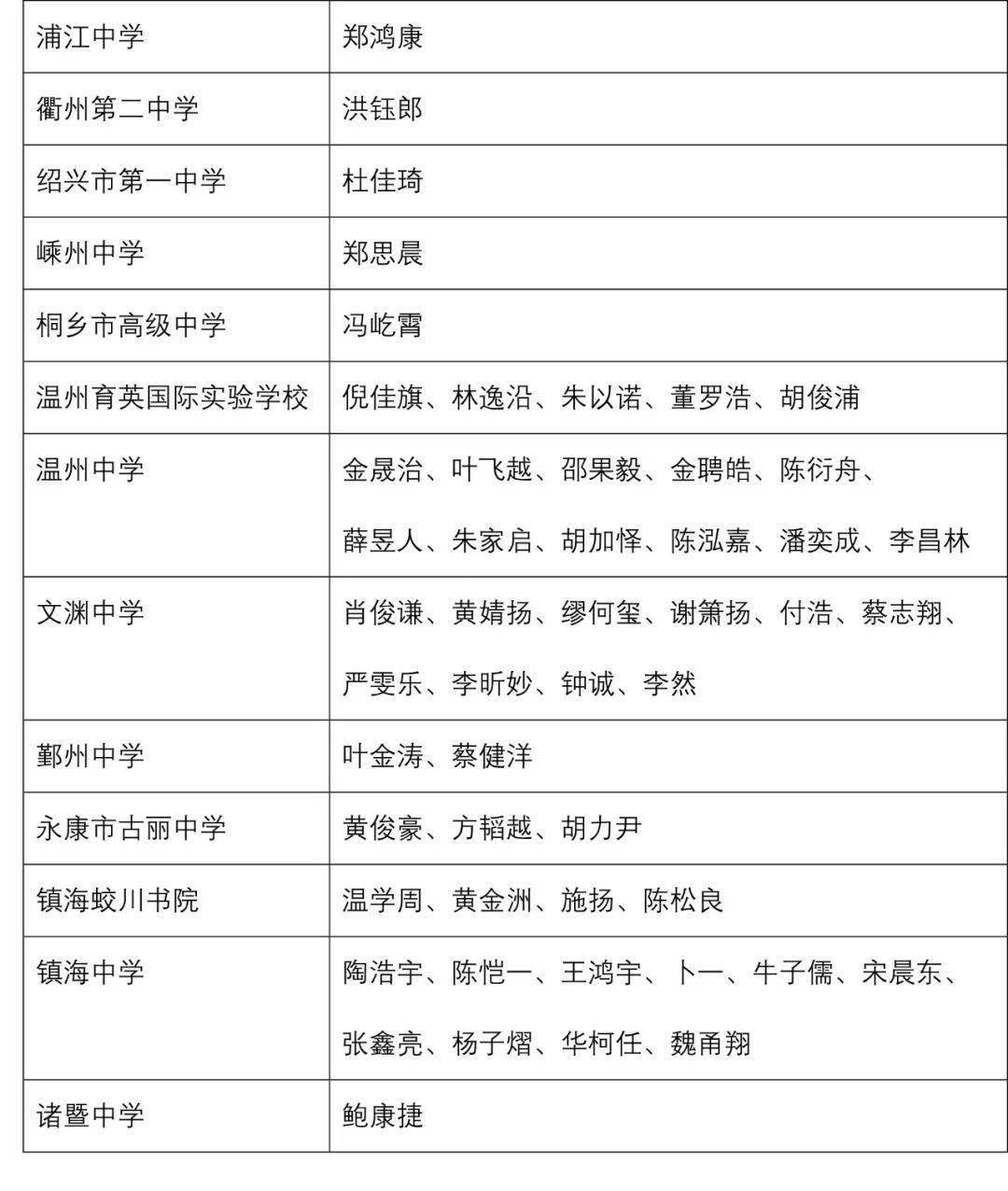 这三位永康学子上榜全国高中数学联赛公示_手机搜狐网