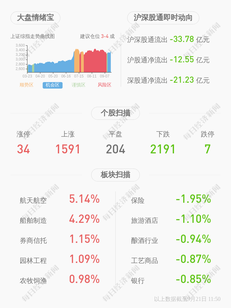 发布公告|沙钢股份：副董事长、总经理聂蔚辞职