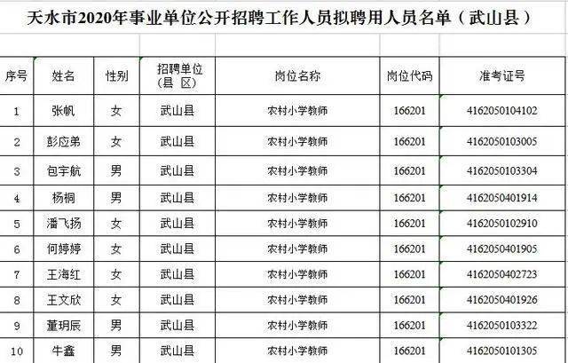 天水人口2020_会宁三支一扶招43人(2)