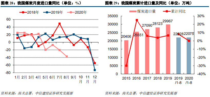 我国2020年7月份gdp_2020年7月份日历(3)