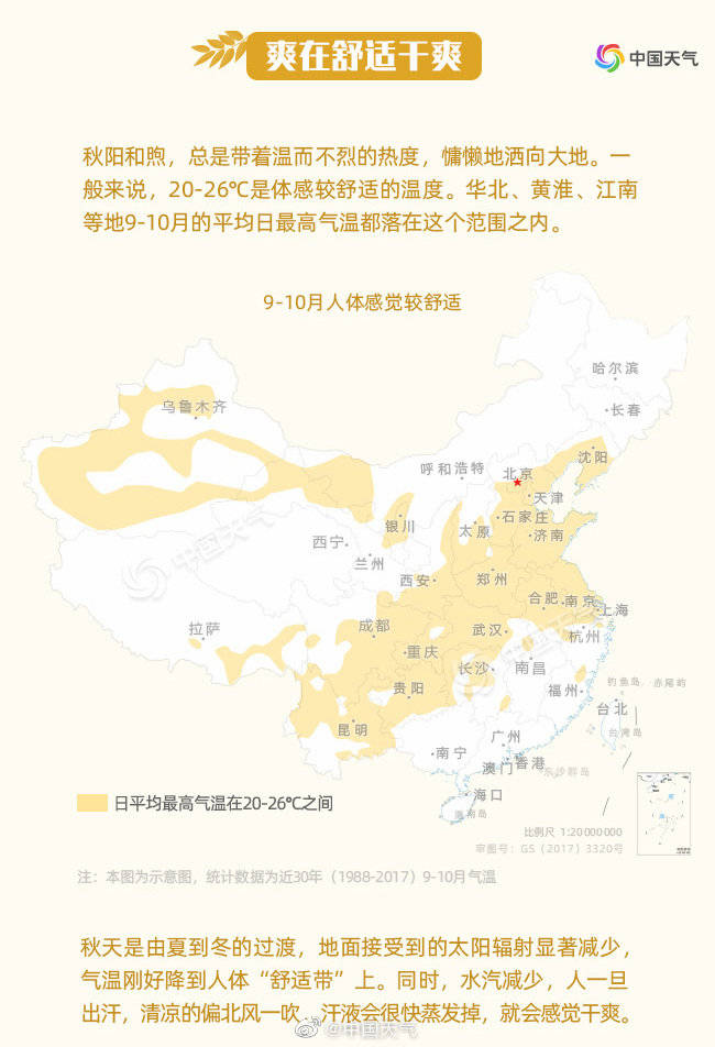 错误|秋高气爽，到底“爽”在哪？