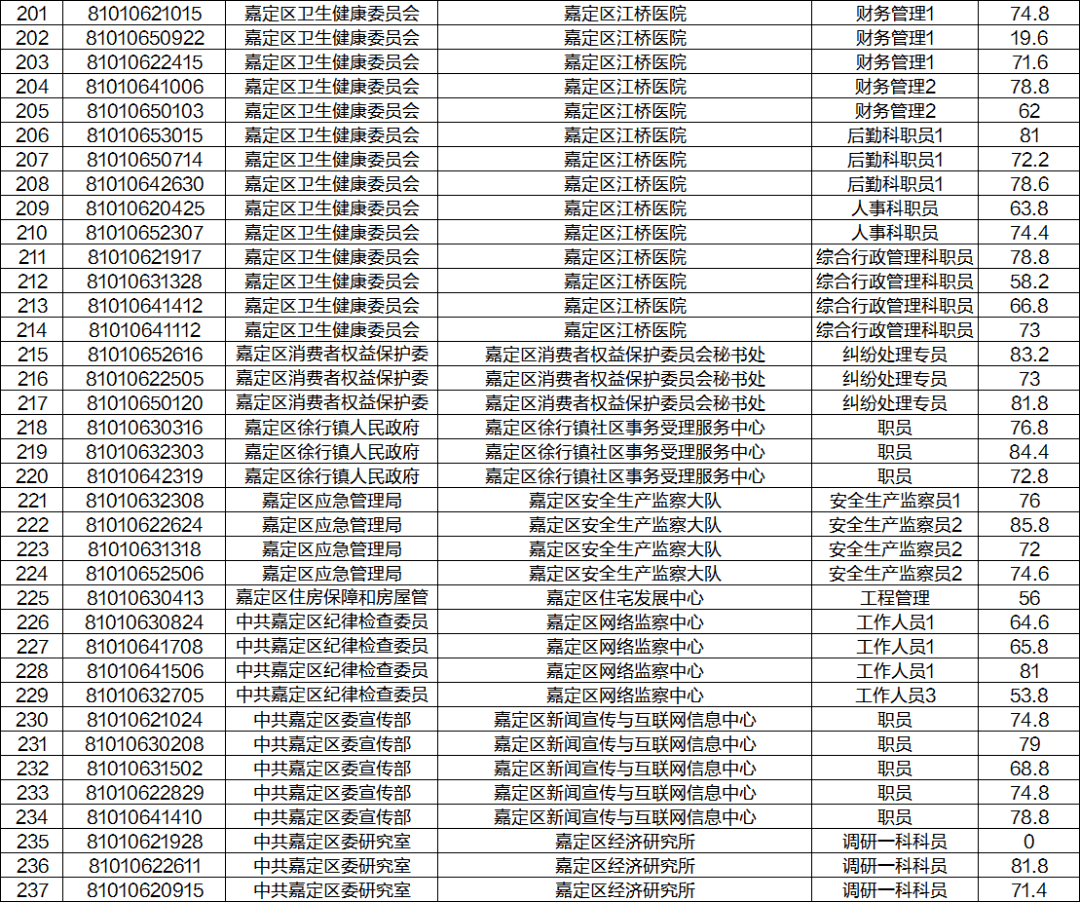 2020年嘉定区人口_2020-2021跨年图片