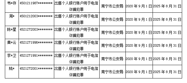 广西人口详情_广西人口分布地图(3)