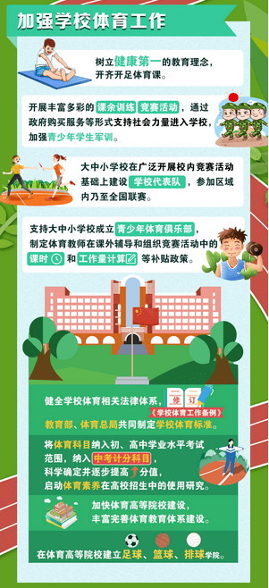 融教发布丨一图读懂《关于深化体教融合 促进青少年健康发展的意见