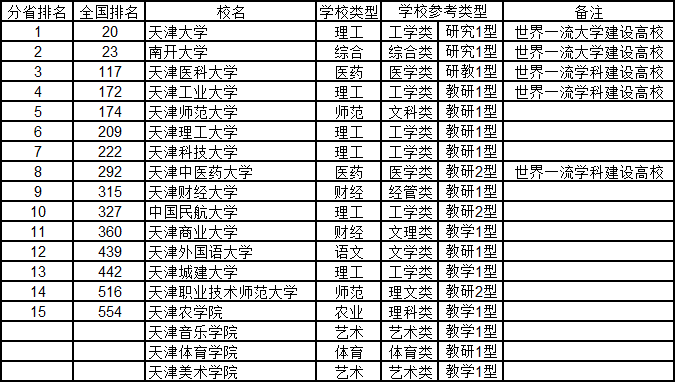 2020gdp河北省排名榜_河北省县级市gdp排名(2)