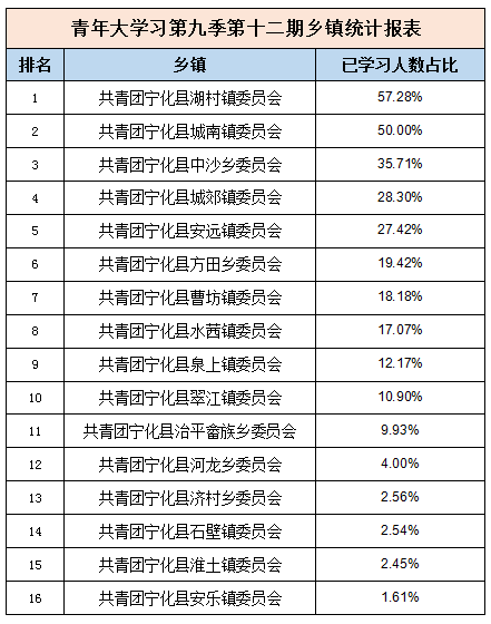 华侨大学专业排名_华侨大学(3)