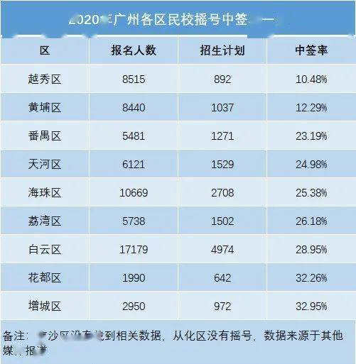 2020年番禺区中考成_加油!2020年番禺14735名考生参加中考