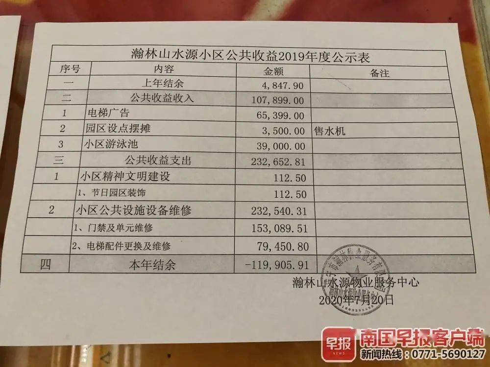 公共收益账目成了"糊涂账,南宁部分小区物管从未公布明细