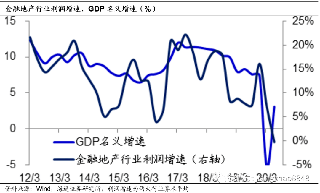 切换|姜超：为何A股会有风格切换？