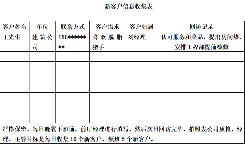根据以上的话术我们收集来的客户信息,登记到新客户信息收集表具体
