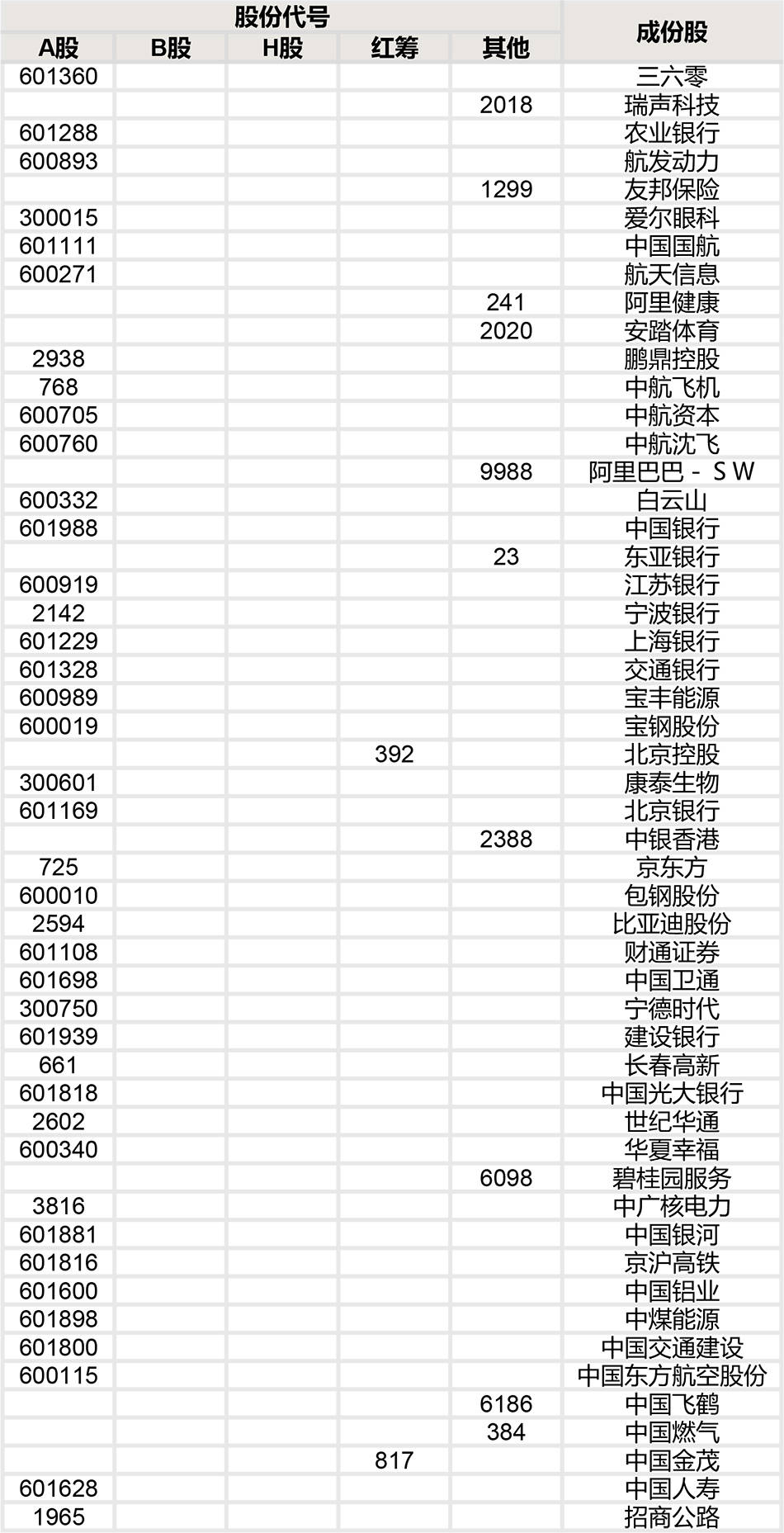 成分股|恒生指数公司：推出恒生沪深港（特选企业）300指数