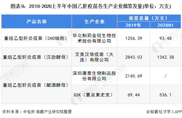 乙肝人口数_乙肝五项正常结果图