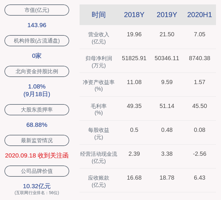 股东|东方国信：公司控股股东、董监高减持计划实施完毕