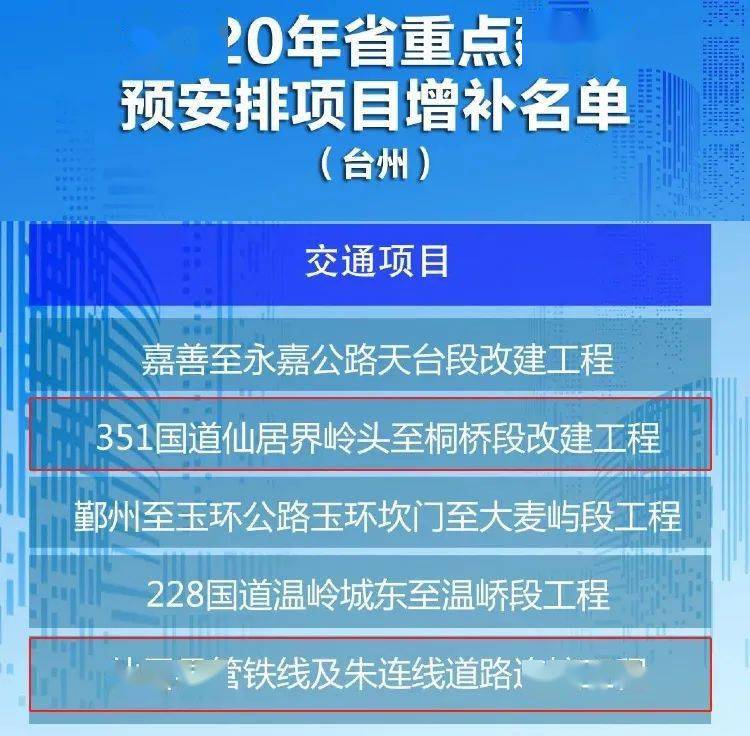 仙居两个项目上榜 351国道仙居界岭头至桐桥段改建工程 路线